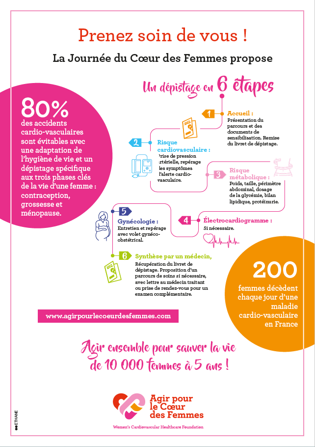 cœur femmes